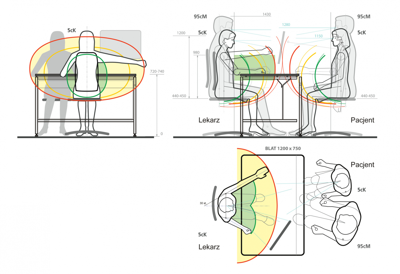 System meblowy do gabinetów lekarskich Projektowanie Ergonomiczne